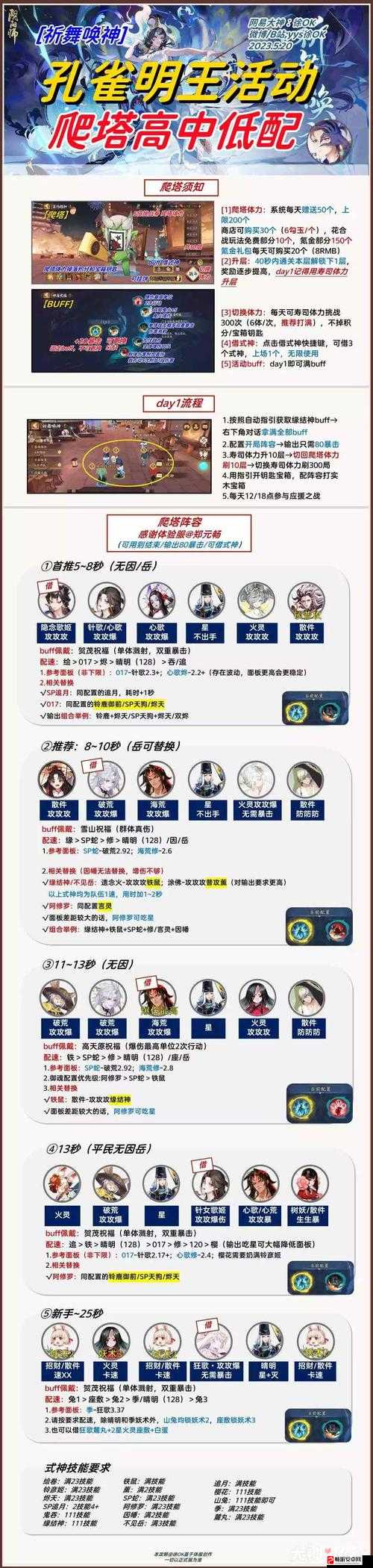 阴阳师四周年庆典全攻略，解锁活动玩法，尽享庆典乐趣不少于31字版