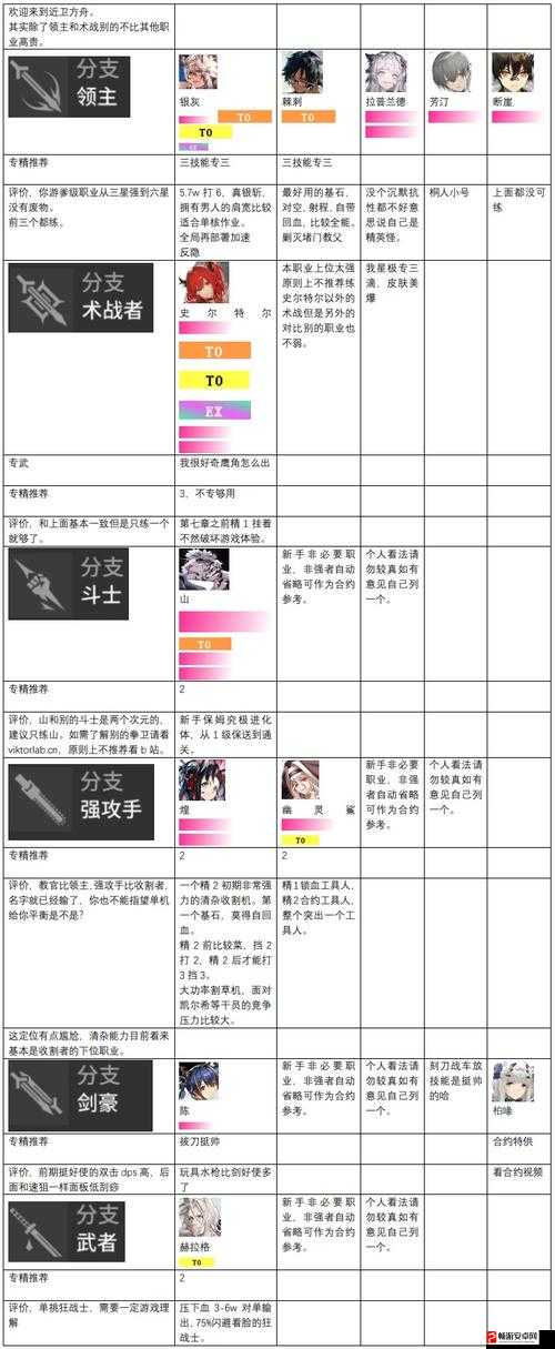 明日方舟疲惫督查之旅全选项详细介绍与高效选择策略